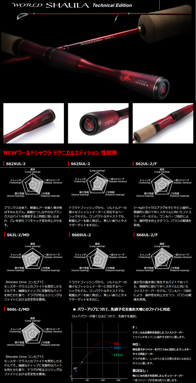 SHIMANO NEW WORLD SHAULA Technical Edition 商品説明 NEWワールド